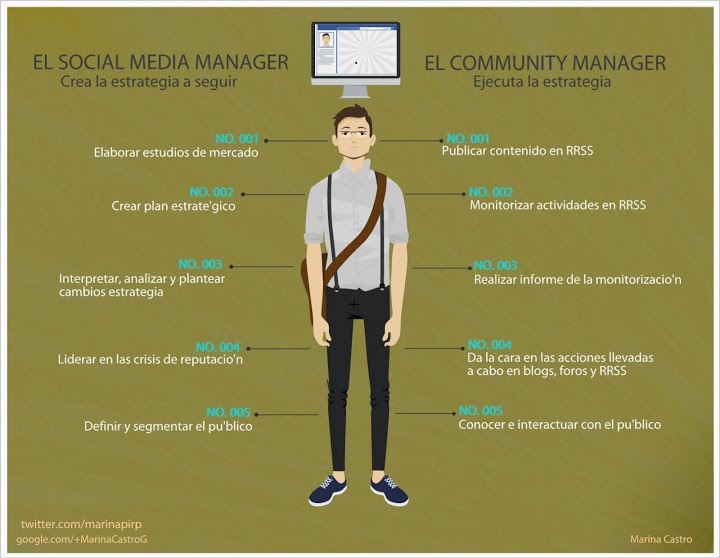 infografia_diferencias_entre_community_manager_y_social_media_manager.jpg